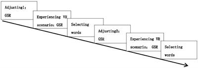 How do word valence and classes influence lexical processing? Evidence from virtual reality emotional contexts